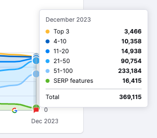 An SEO's Twitter Thread Goes Viral. A Domain Dies.